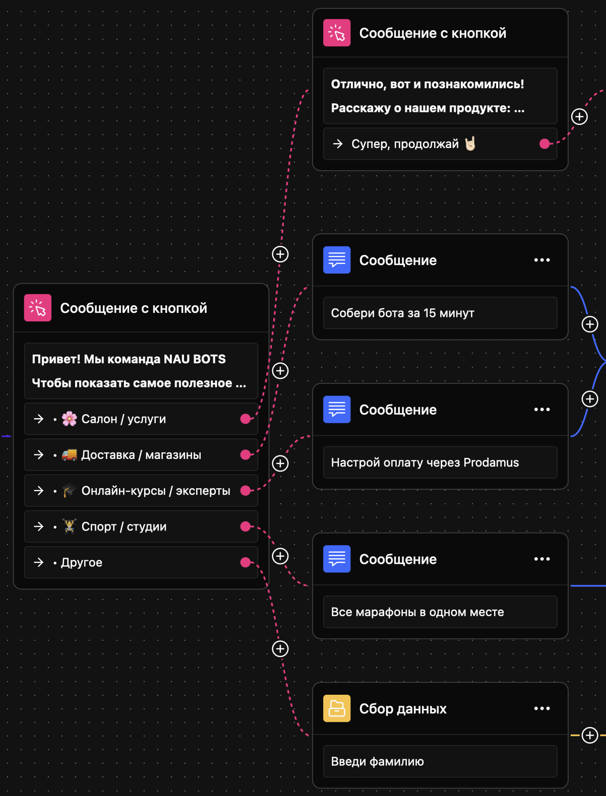 Интерфейс конструктора NAU Bots